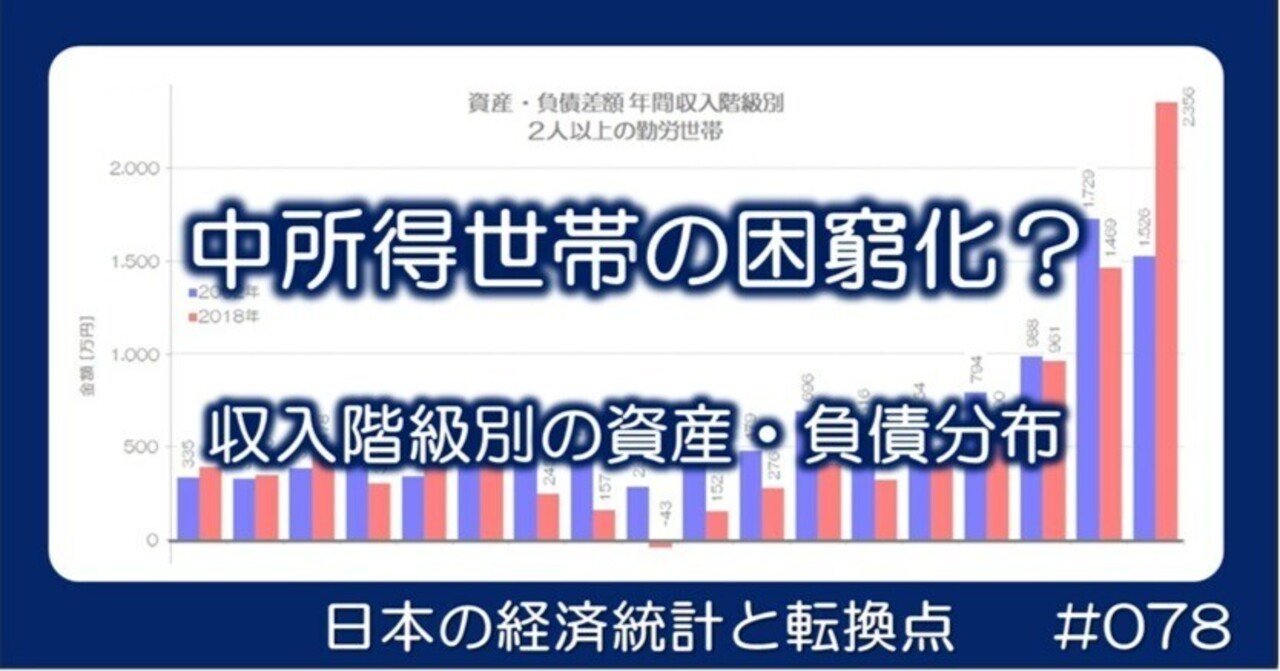 078 中所得世帯の困窮化？ - 収入階級別の資産・負債分布｜小川