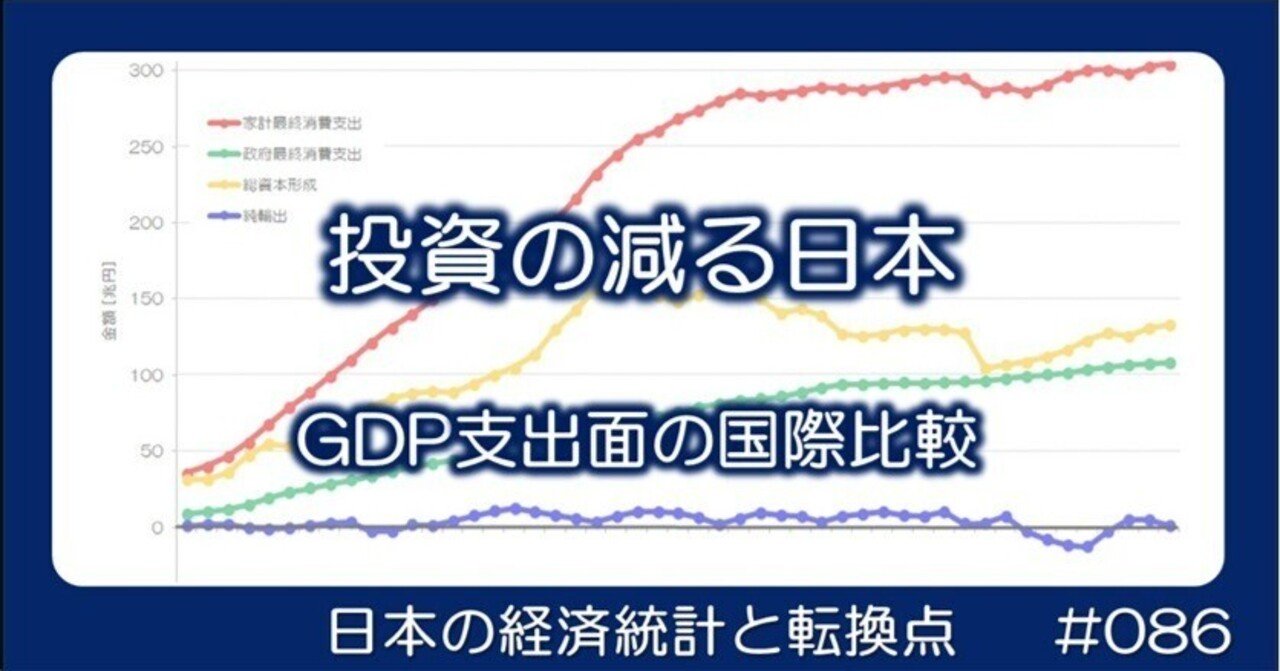 086 投資の減る日本 - GDP支出面の各国推移｜小川製作所 | 製造業x経済統計