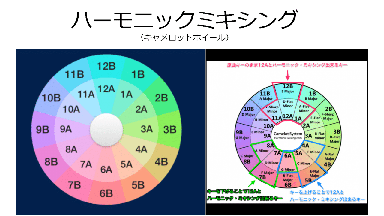Rekordbox Dj キー表示を変える Dj Carsea かーしー Note