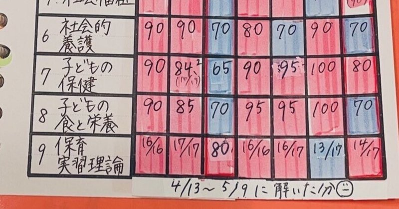 小5の娘が2025年浦和明の星中入試問題を解いてみた。【SAPIX α1