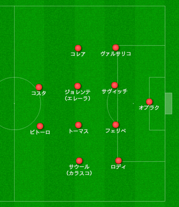 アトレティコを諦めない Ozamendi Note