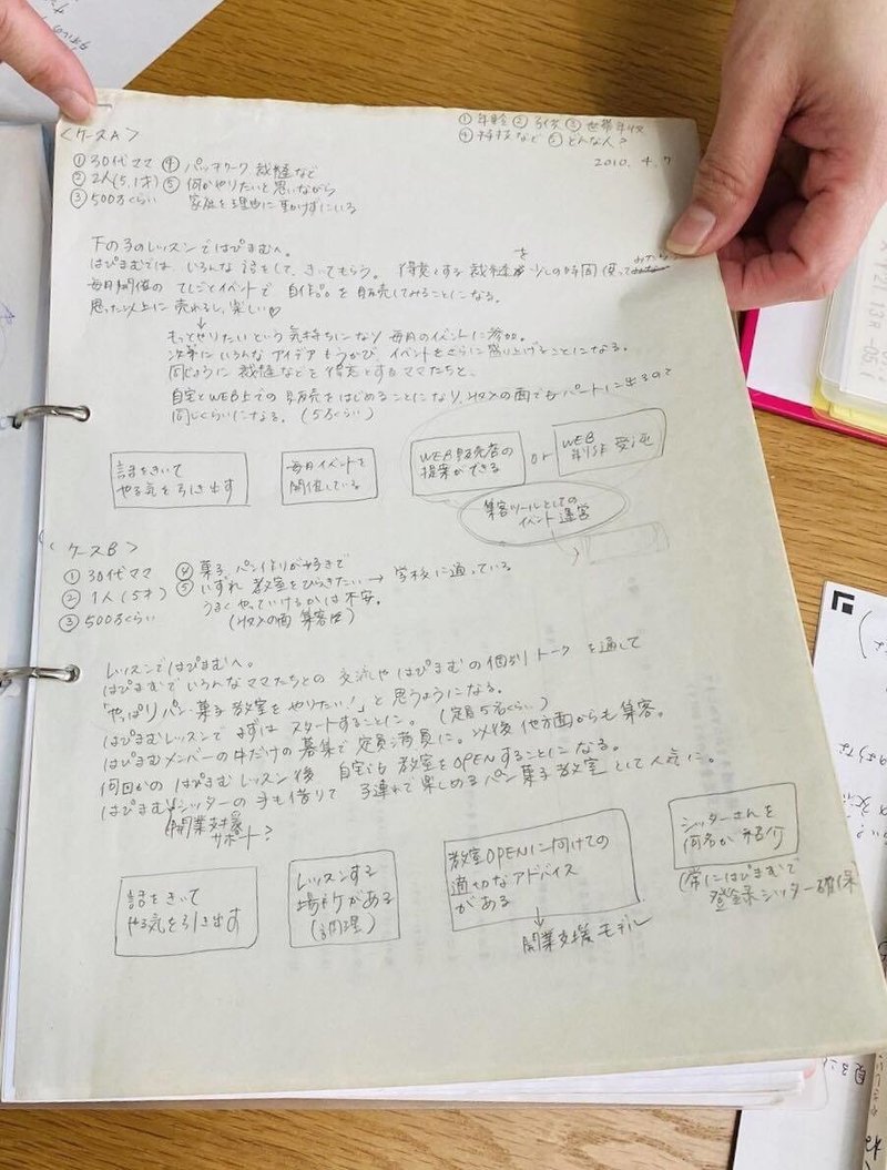 わたし 顕在化したら早いので 想いをカタチにするaco社長のノート術 前編 大木春菜 せいかつ編集室 Note わたし 顕在化したら早いので 想いをカタチにするaco社長のノート術 前編 大木春菜 せいかつ編集室 Note
