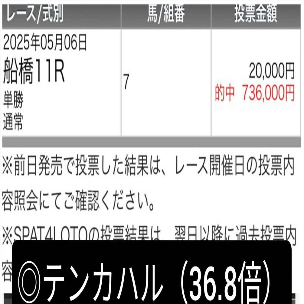 枠連5点法則 -最新出目理論- | 投資競馬大学
