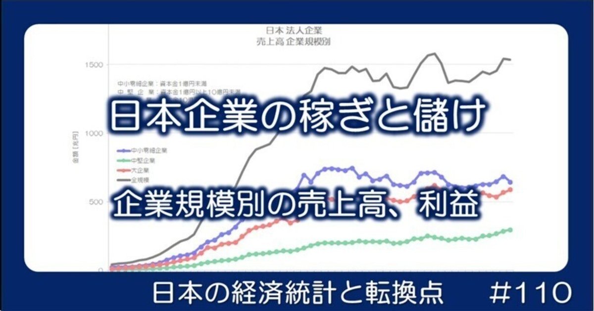 110 日本企業の稼ぎと儲け - 規模別の売上高と利益｜小川製作所
