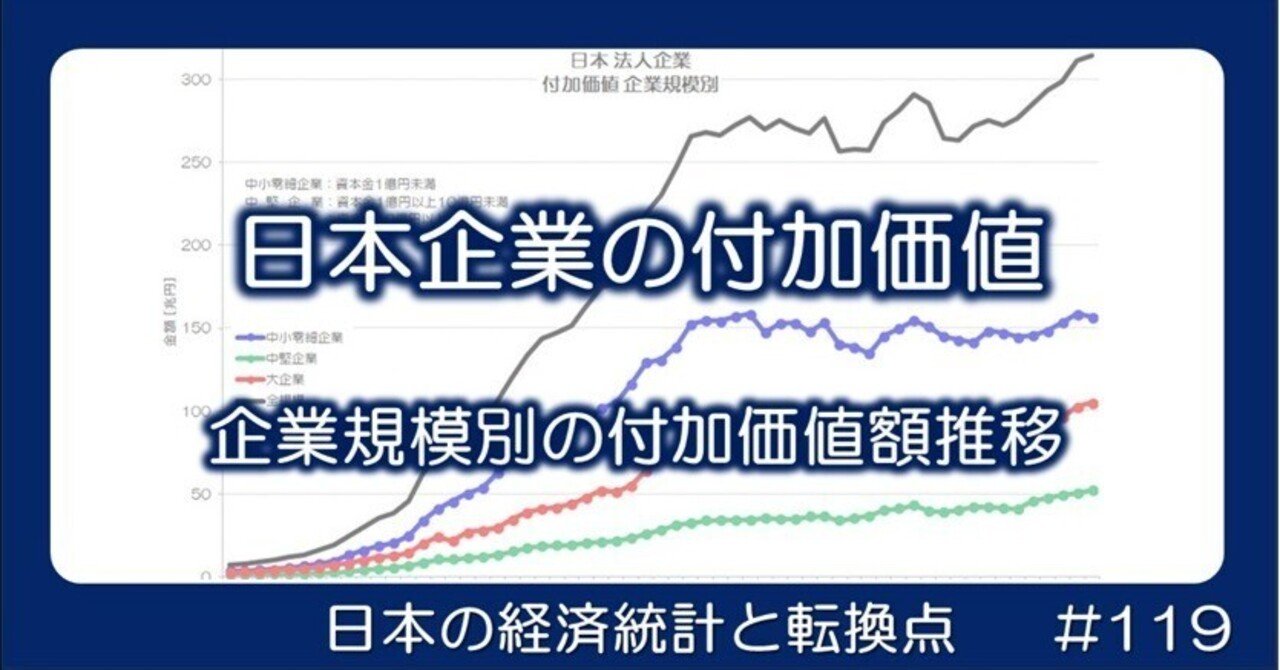 119 日本企業の付加価値 - 企業規模別の推移｜小川製作所 | 製造業x経済統計