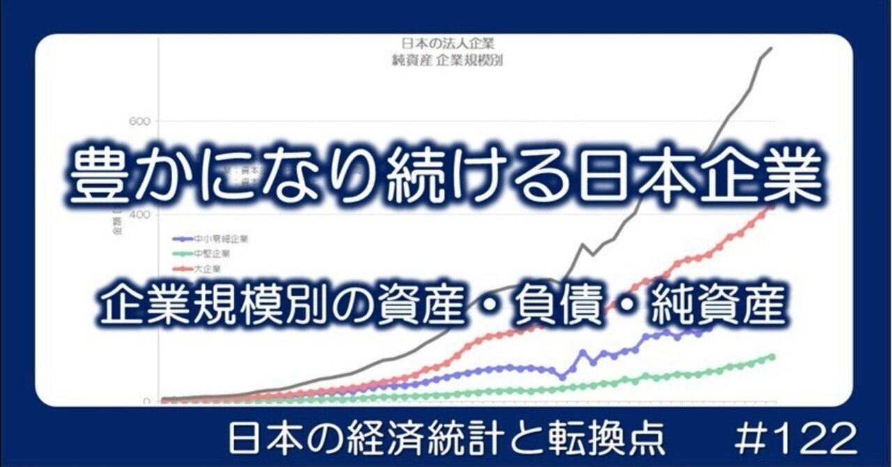 122 豊かになり続ける日本企業 - 日本企業の資産・負債・純資産