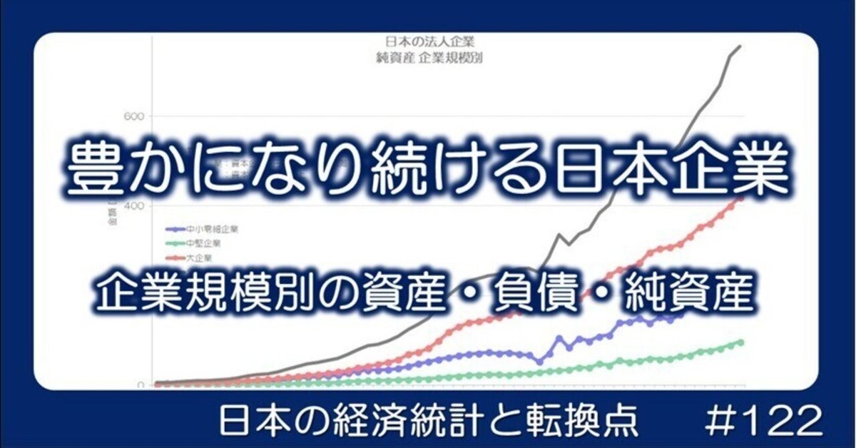 122 豊かになり続ける日本企業 - 日本企業の資産・負債・純資産