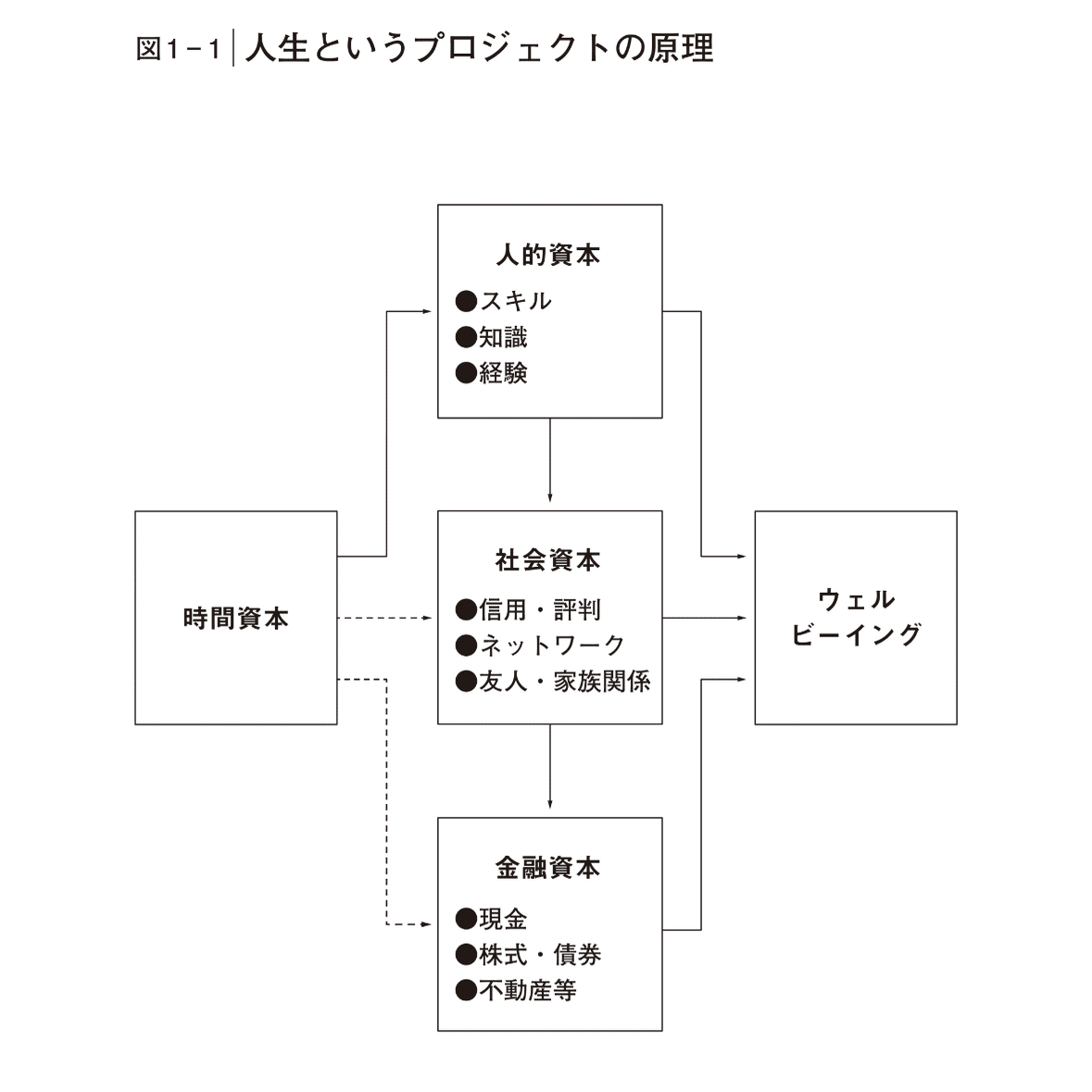 経営戦略 プロフィット・ゾ-ン経営戦略: 真の利益中心型ビジネスへの革新