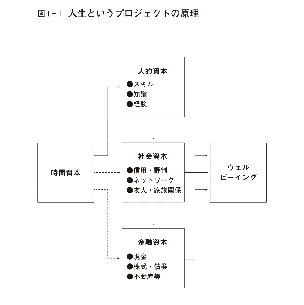 経営戦略 人生の経営戦略』から考える、ウェルビーイングを実現するための人生の