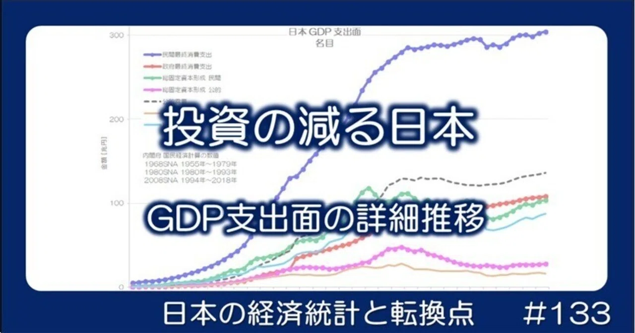133 投資の減る日本 - GDP支出面の詳細推移｜小川製作所 | 製造業x経済統計