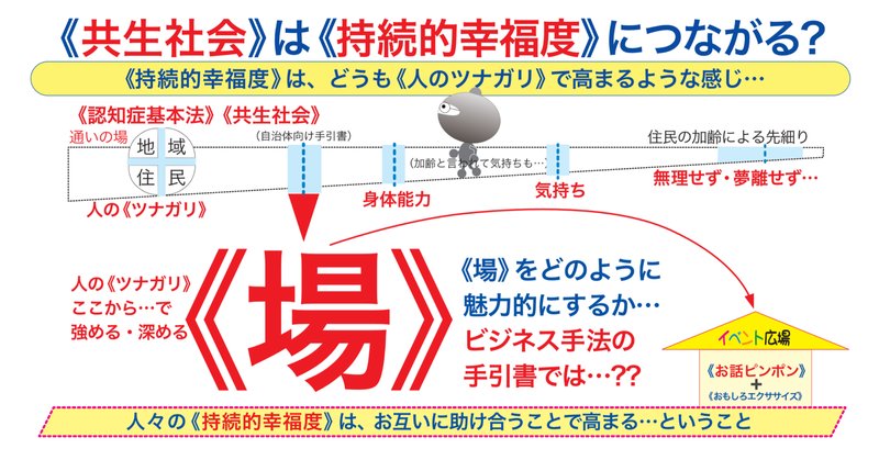 身心変容と医療/表現~近代と伝統 先端科学と古代シャーマニズム