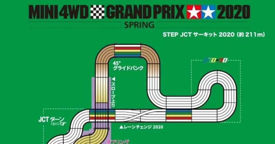 第21ヒート スプリング2020の公式動画と反応 440 Note