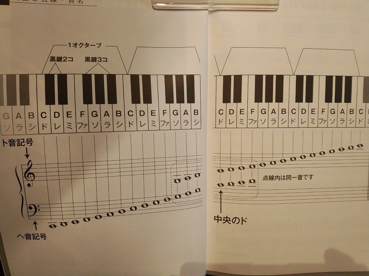 果たして俺は楽譜を読めているのだろうか という話 ゞ Winouhe Note