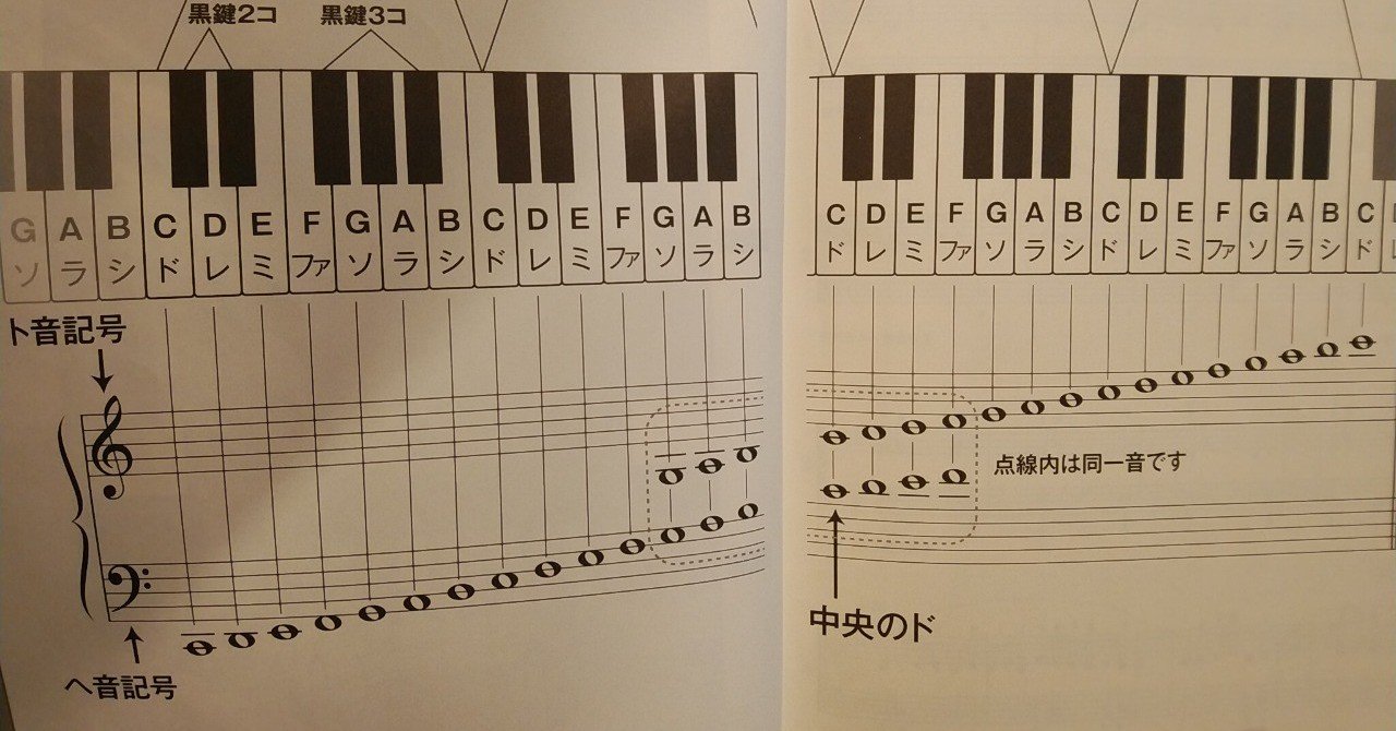 果たして俺は楽譜を読めているのだろうか という話 ゞ Winouhe Note 果たして俺は楽譜を読めているのだろうか という話 ゞ Winouhe Note