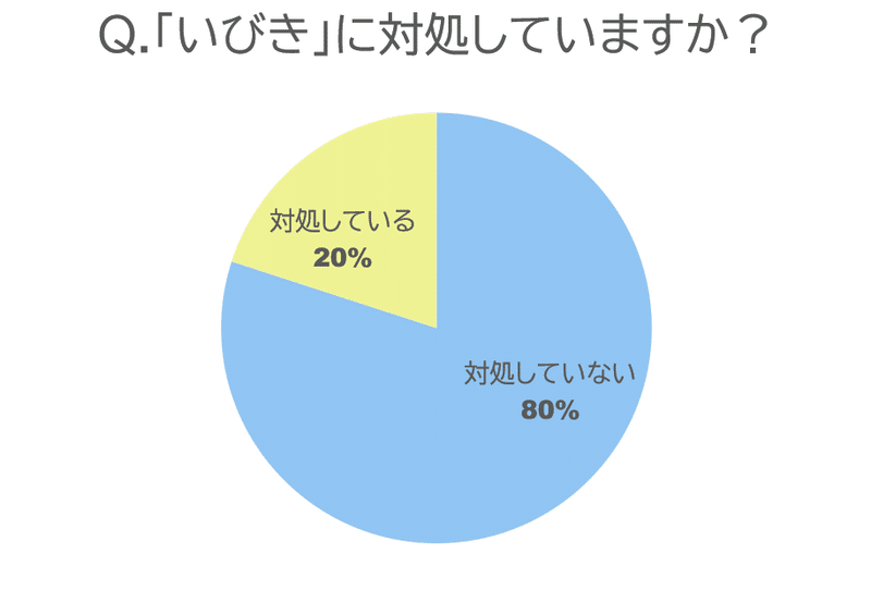 いびき