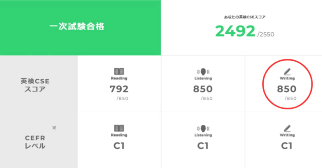 英検1級 ライティング満点】英検1級 英作文 ハイスコアのための