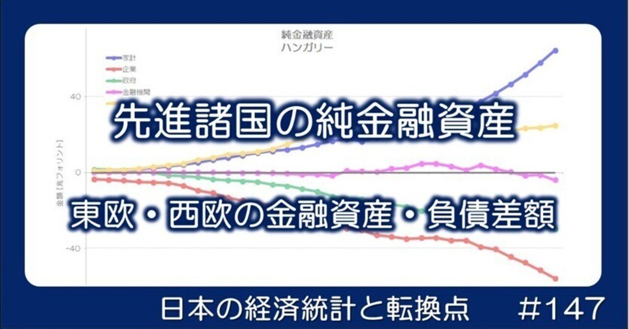 147 先進諸国の純金融資産 - 東欧・西欧の金融資産・負債差額