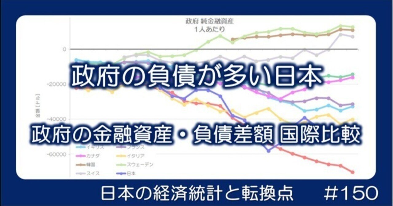 国際経済法 150 政府の負債が多い日本 - 政府の純金融資産の国際比較｜小川