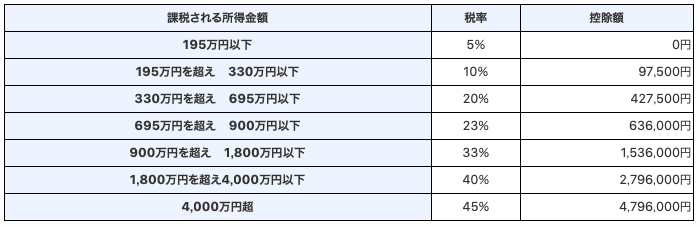 スクリーンショット 2020-02-06 05.14.18