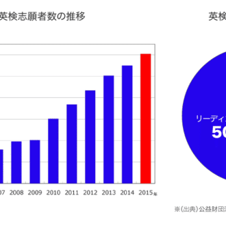 🏝２０１０年１０月１日から５教科オンライン個別指導をしている戸山学院は世界中どこでも定額学び放題 🗺🚢