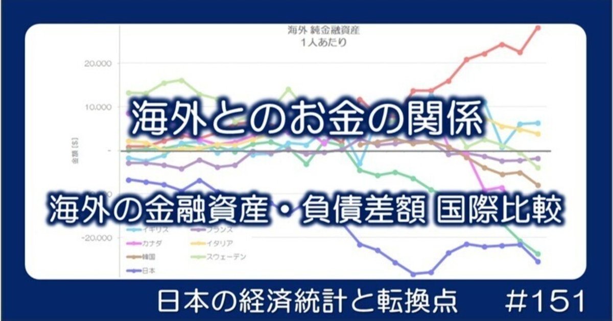 151 海外とのお金の関係 - 海外の純金融資産の国際比較｜小川
