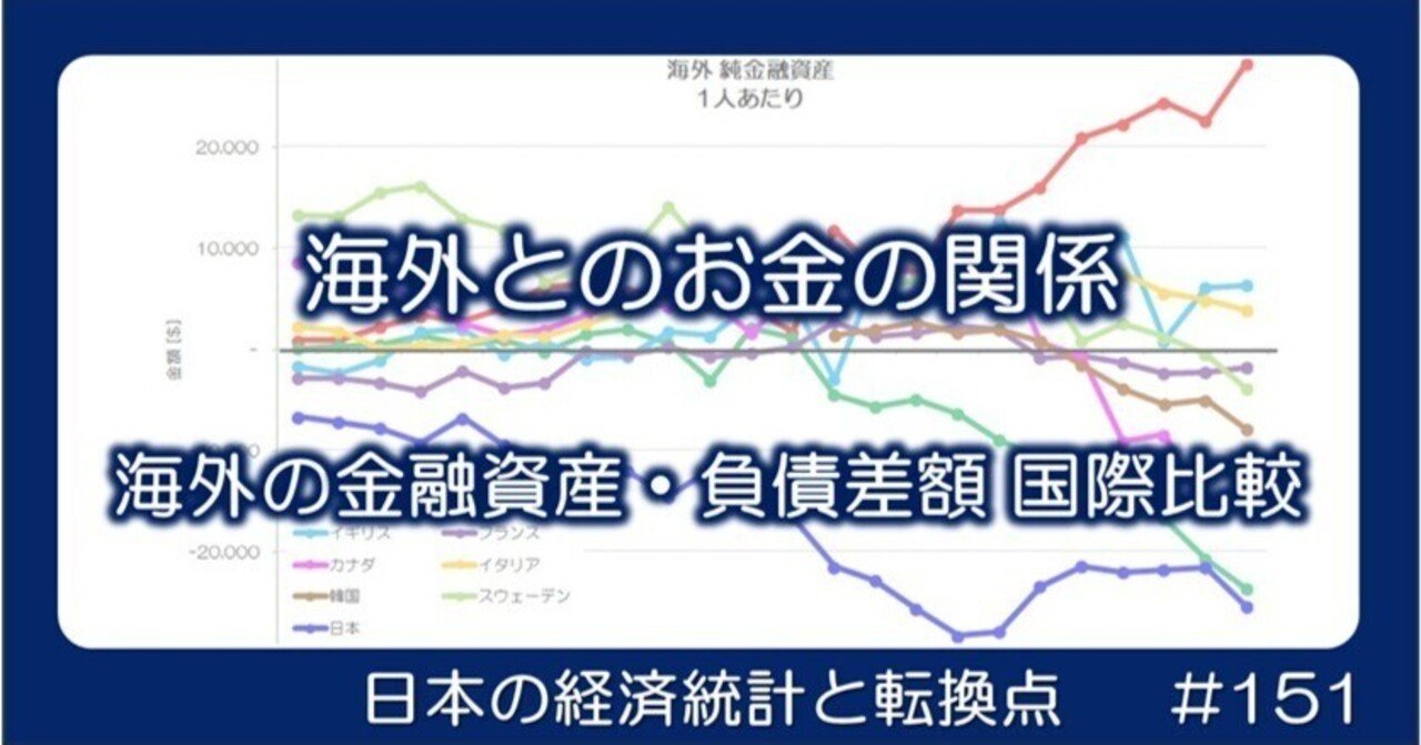 151 海外とのお金の関係 - 海外の純金融資産の国際比較｜小川製作所 | 製造業x経済統計