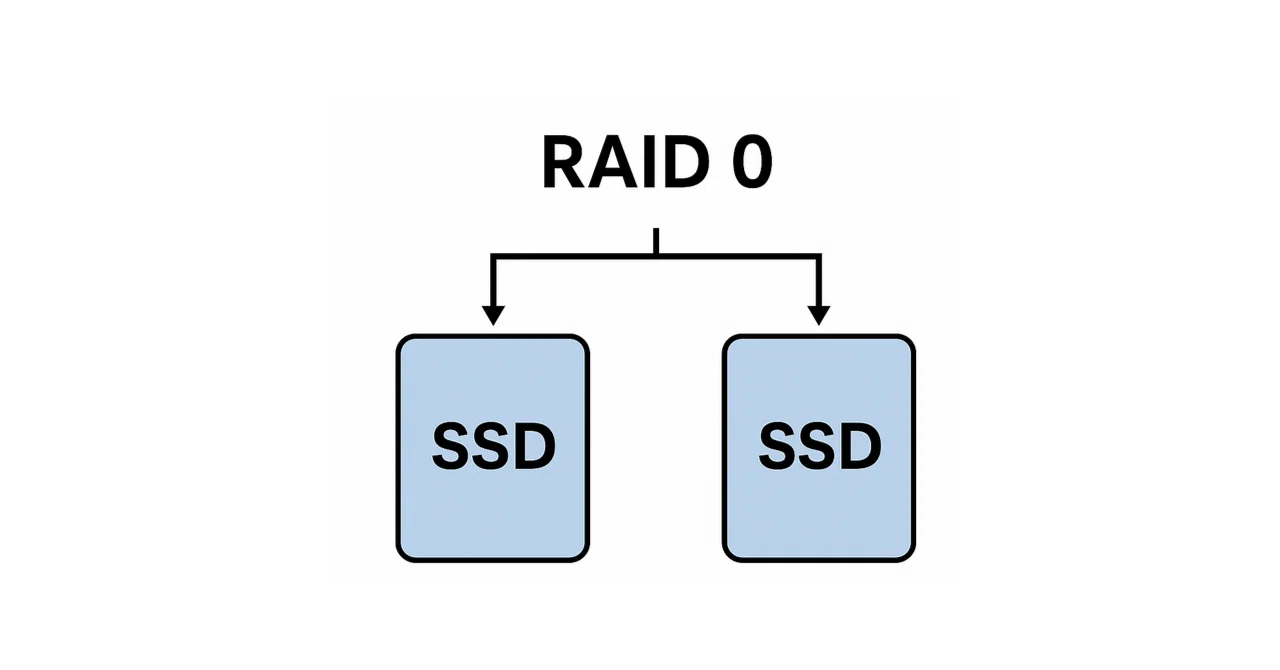 R Raide NVMe SSDでRAIDをやってみた|R-Y-O