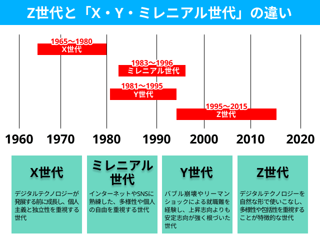 95年生まれの『ゆとり世代』と『Z世代』のはざま｜江崎びす子