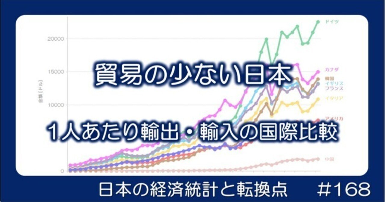 168 貿易の少ない日本 - 1人あたり輸出・輸入の国際比較｜小川製作所 | 製造業x経済統計