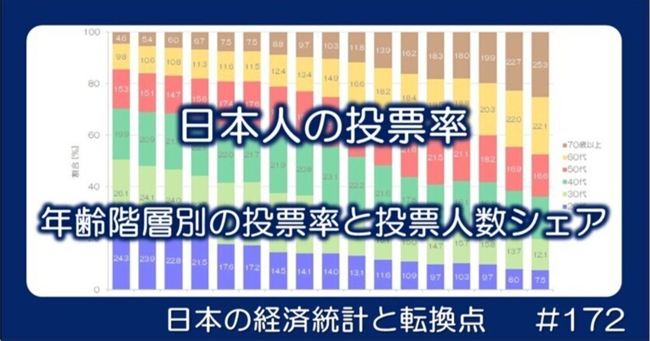 172 日本人の投票率 - 年齢階層別の投票率と投票人数シェア｜小川製作所 | 製造業x経済統計