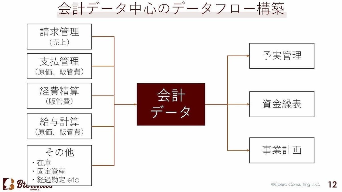 スタートアップのための効率的なバックオフィス入門講座_20200203_ページ_13