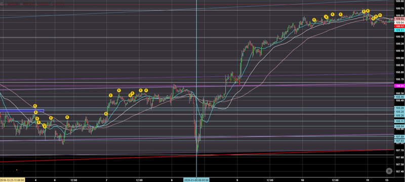 USDJPY_あとは分かるな1