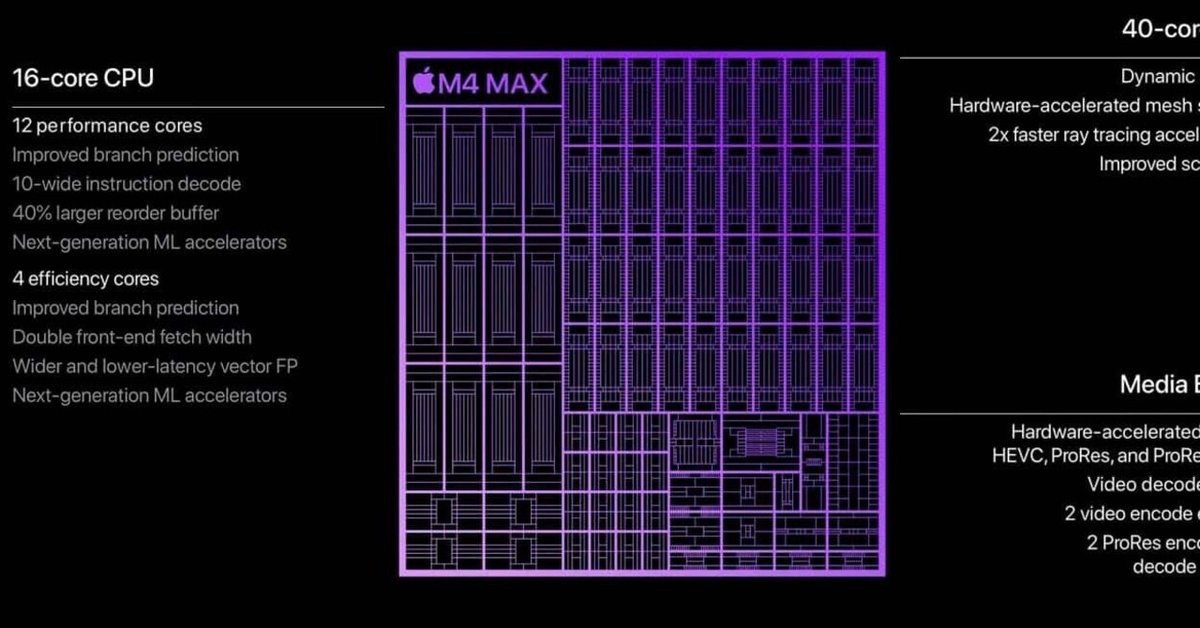 Mac Studio M4 Maxチップ 14コアCPU/32コアGPU（Mac Studio