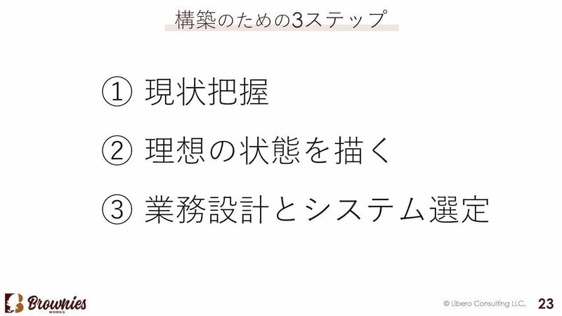 スタートアップのための効率的なバックオフィス入門講座_20200203_ページ_24