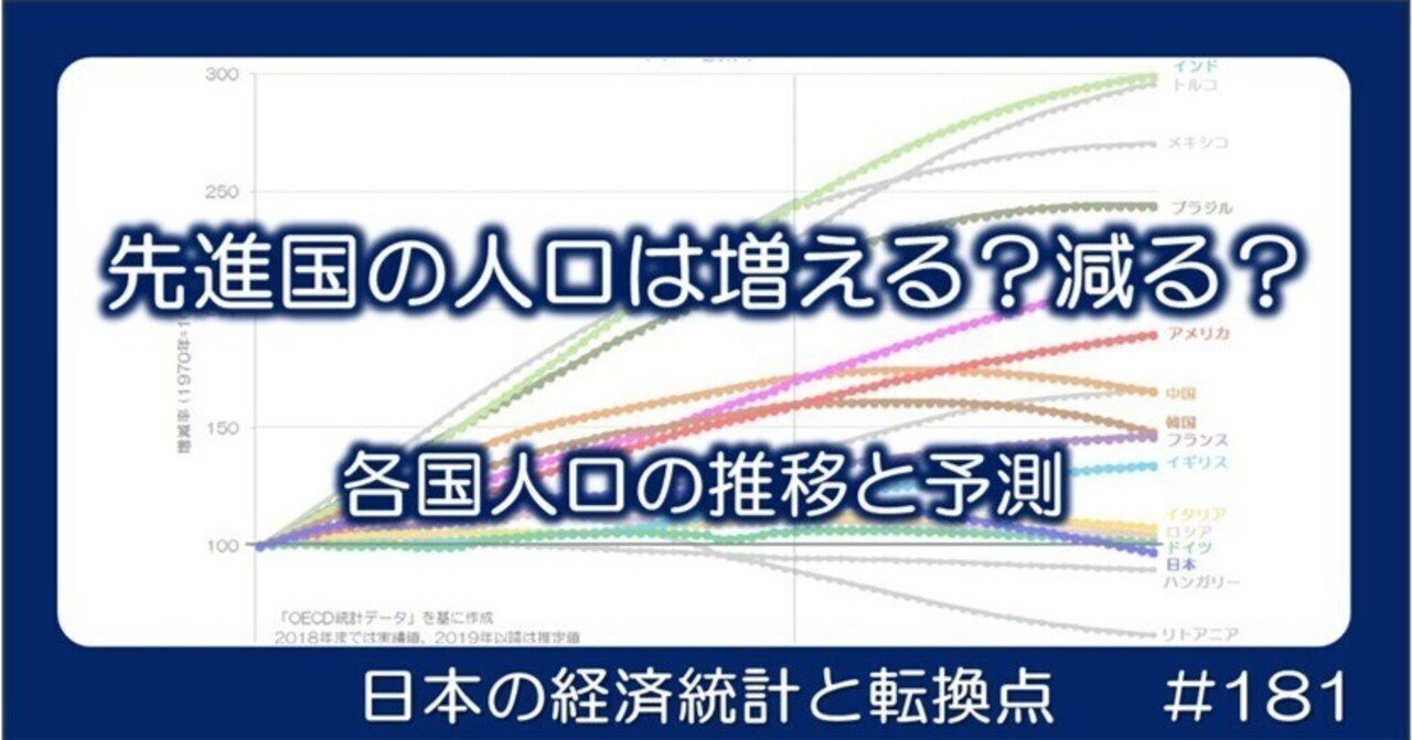 181 先進国の人口は増える？減る？ - 各国人口の推移と予測｜小川製作所 | 製造業x経済統計
