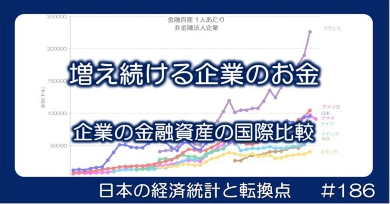 186 増え続ける企業のお金 - 金融資産の国際比較｜小川製作所