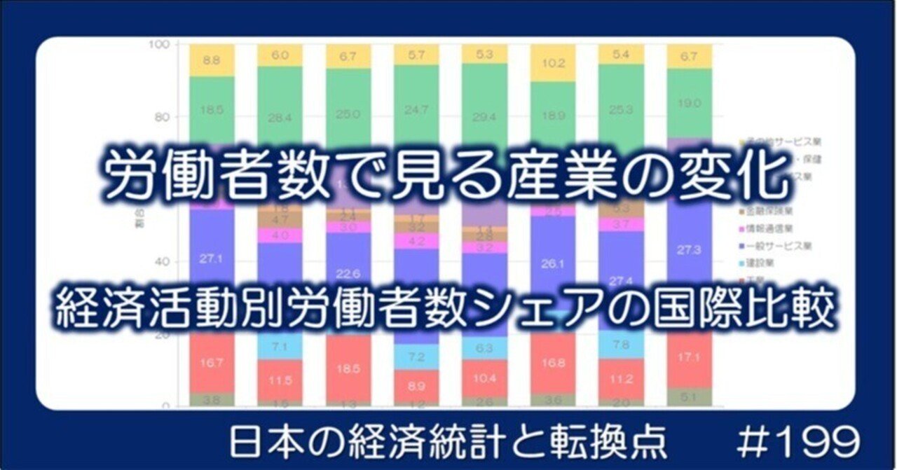 199 労働者数で見る産業の変化 - 産業別の労働者数シェア｜小川