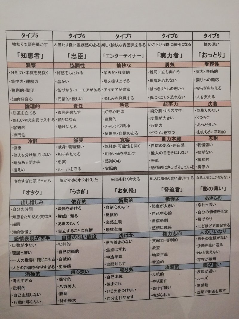 エニアグラム診断 骨格診断とメイクレッスン体験レポ あかこ Note