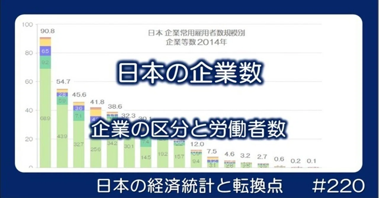 220 日本の企業数 - 企業の種類と労働者数｜小川製作所 | 製造業x経済統計