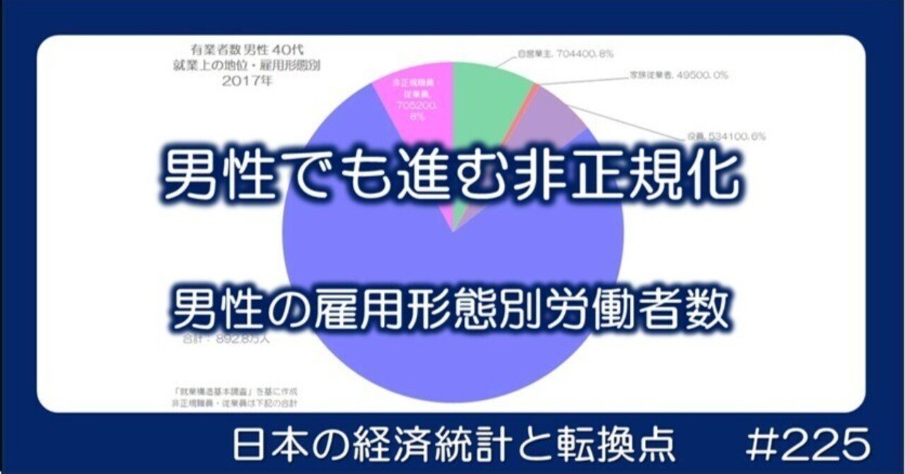 225 男性でも進む非正規化 - 雇用形態別の労働者数｜小川製作所 | 製造業x経済統計