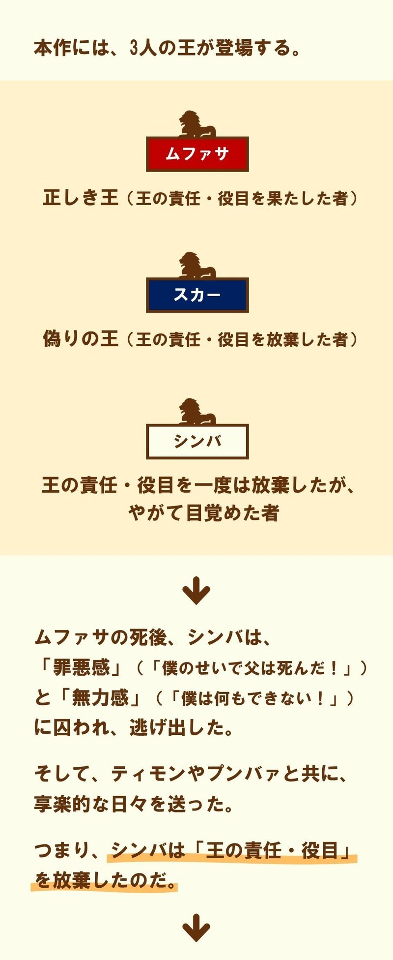 さぁ 立ち上がれ いまこそ使命を果たすのだ ライオン キング 2 100 ツールズ 創作の技術 Note さぁ 立ち上がれ いまこそ使命を果たすのだ ライオン キング 2 100 ツールズ 創作の技術 Note