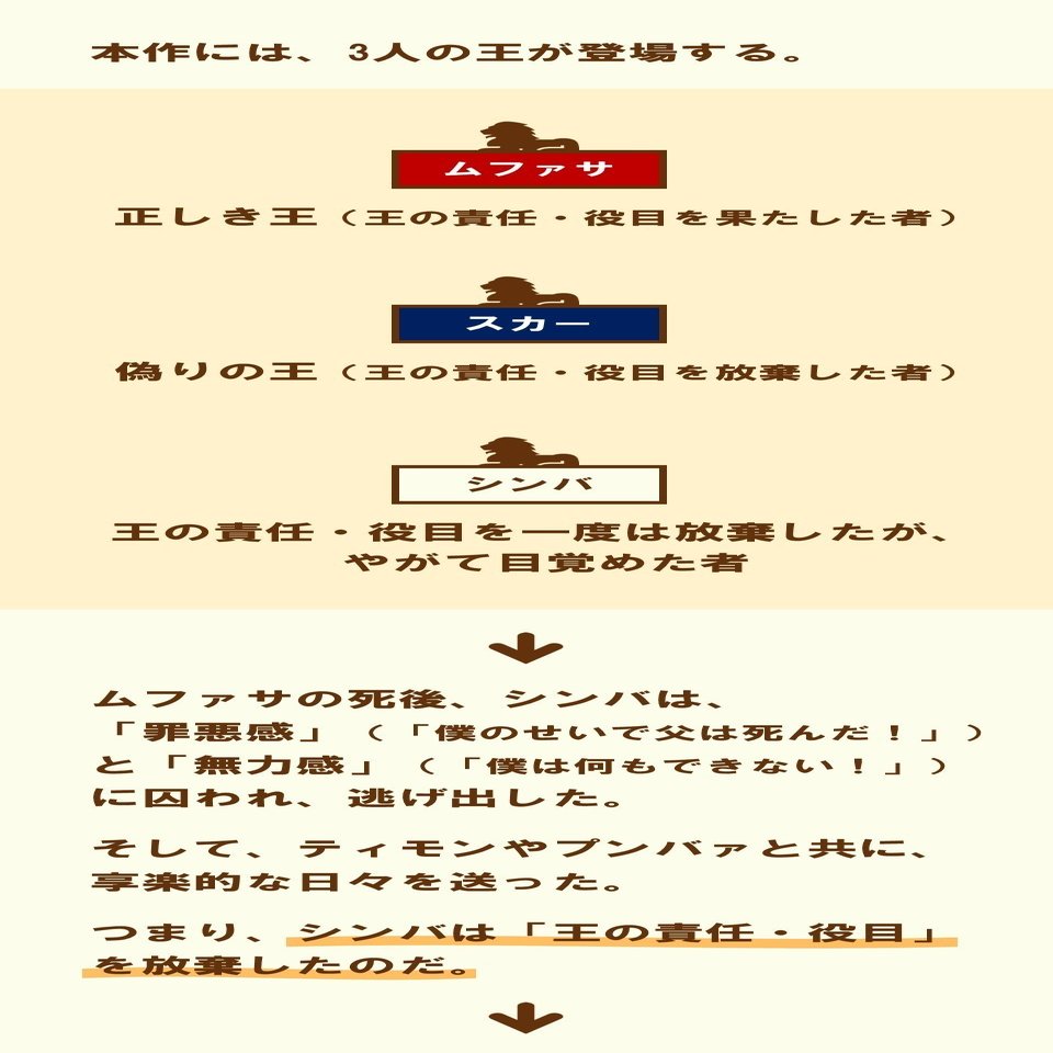 私は魔法少女 裏切者は絶許だよ ライオン キング 3 100 ツールズ 創作の技術 Note