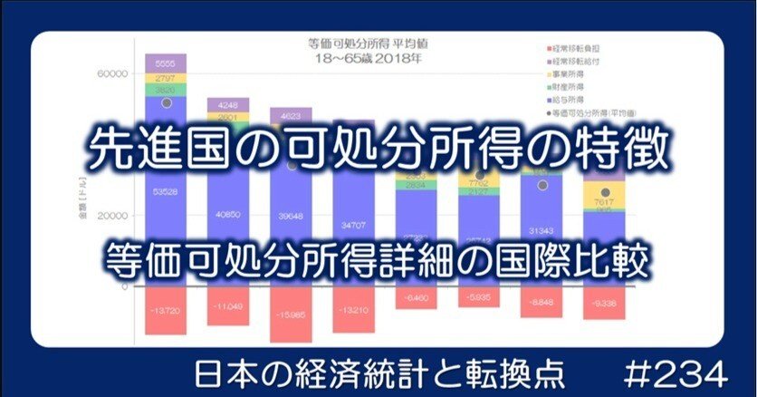 234 先進国の可処分所得の特徴 - 主要先進国の等価所得詳細｜小川