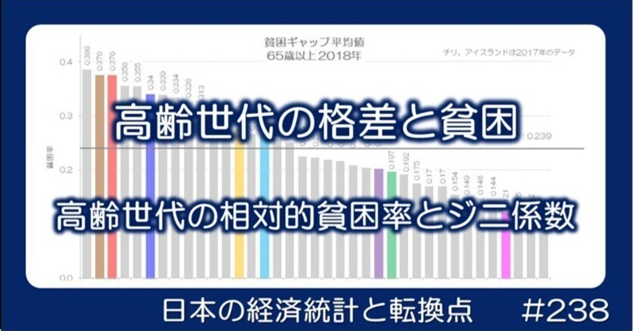 238 高齢世代の格差と貧困 - 再分配前後の国際比較｜小川製作所