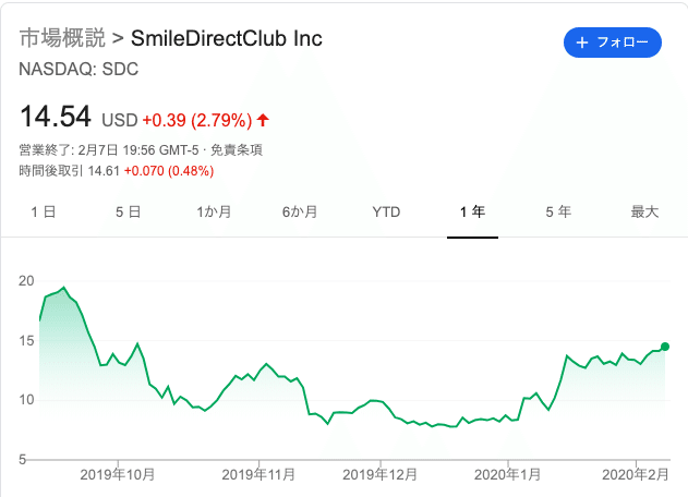 スクリーンショット 2020-02-08 10.50.18