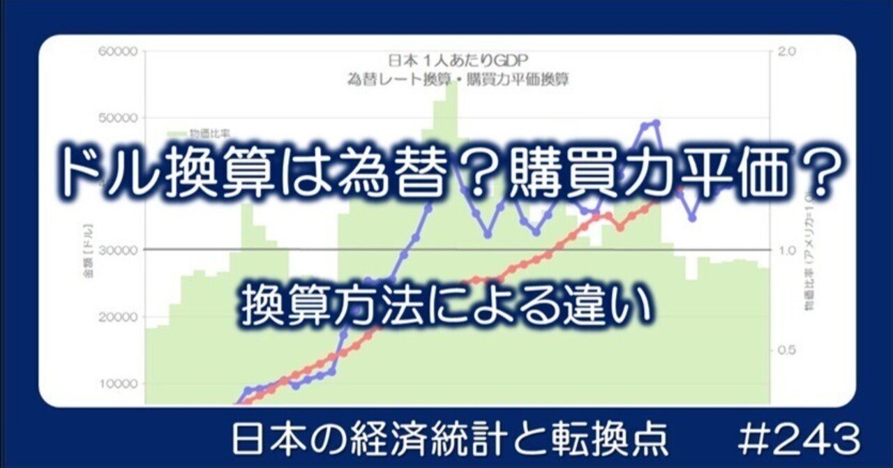 243 ドル換算は為替？購買力平価？ - 換算方法による違い｜小川製作所 | 製造業x経済統計