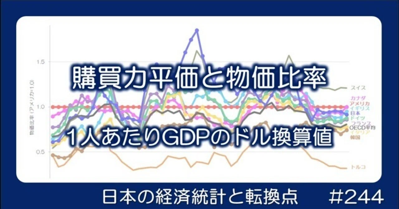 244 購買力平価と物価比率 - 1人あたりGDPのドル換算値|小川製作所 | 製造業x経済統計