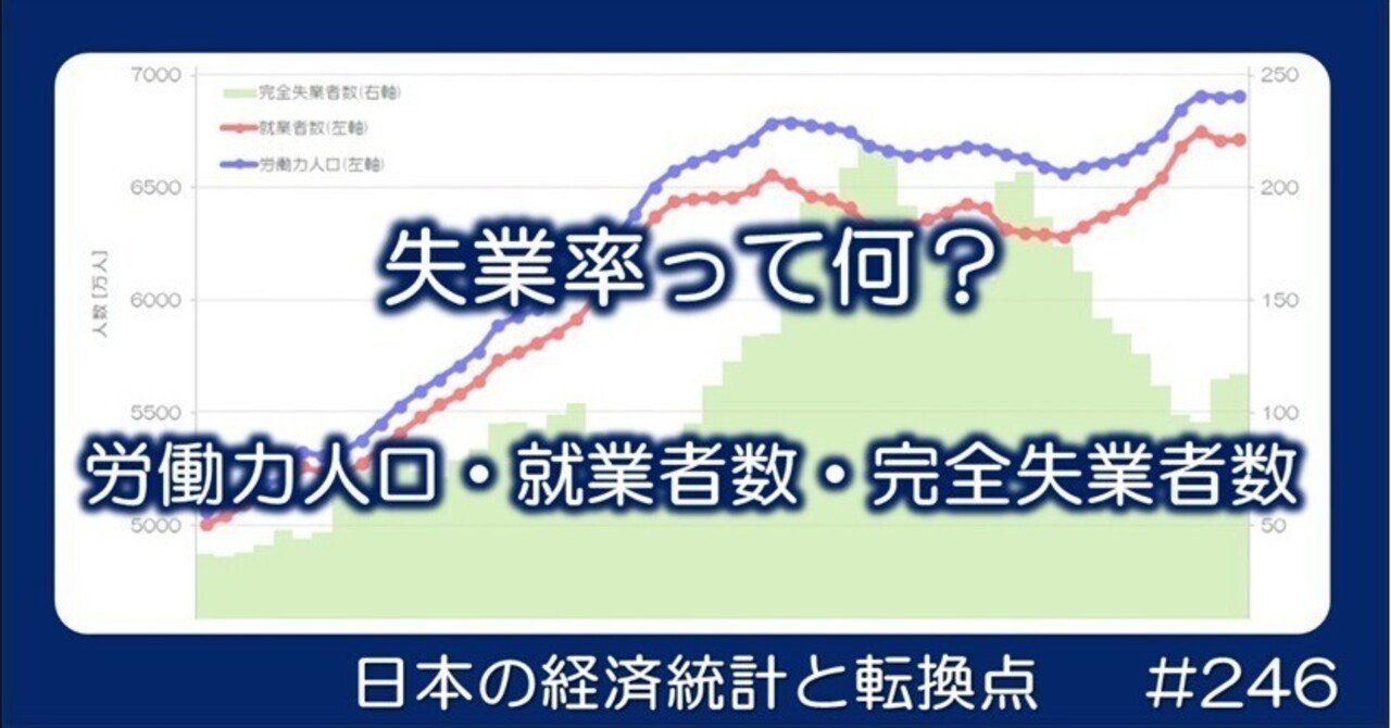 246 失業率って何？ - 労働力人口・就業者数・完全失業者数｜小川製作所 | 製造業x経済統計