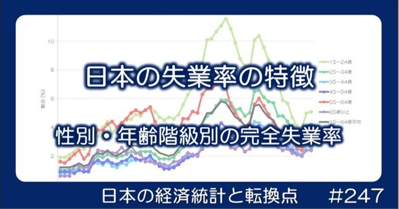247 日本の失業率の特徴 - 性別・年齢階級別の推移｜小川製作所 | 製造業x経済統計