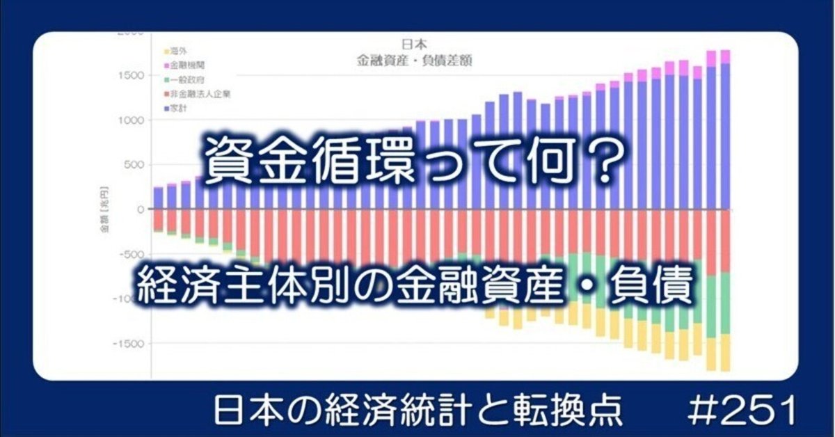 251 資金循環って何？ - 経済主体ごとの金融資産と負債｜小川